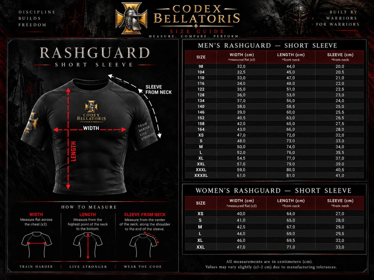 BERSERKER SHORT SLEEVE RASHGUARD